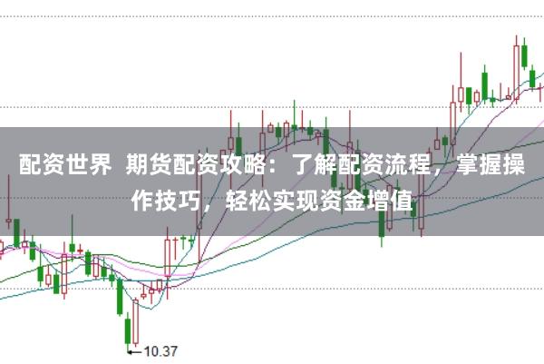 配资世界  期货配资攻略：了解配资流程，掌握操作技巧，轻松实现资金增值